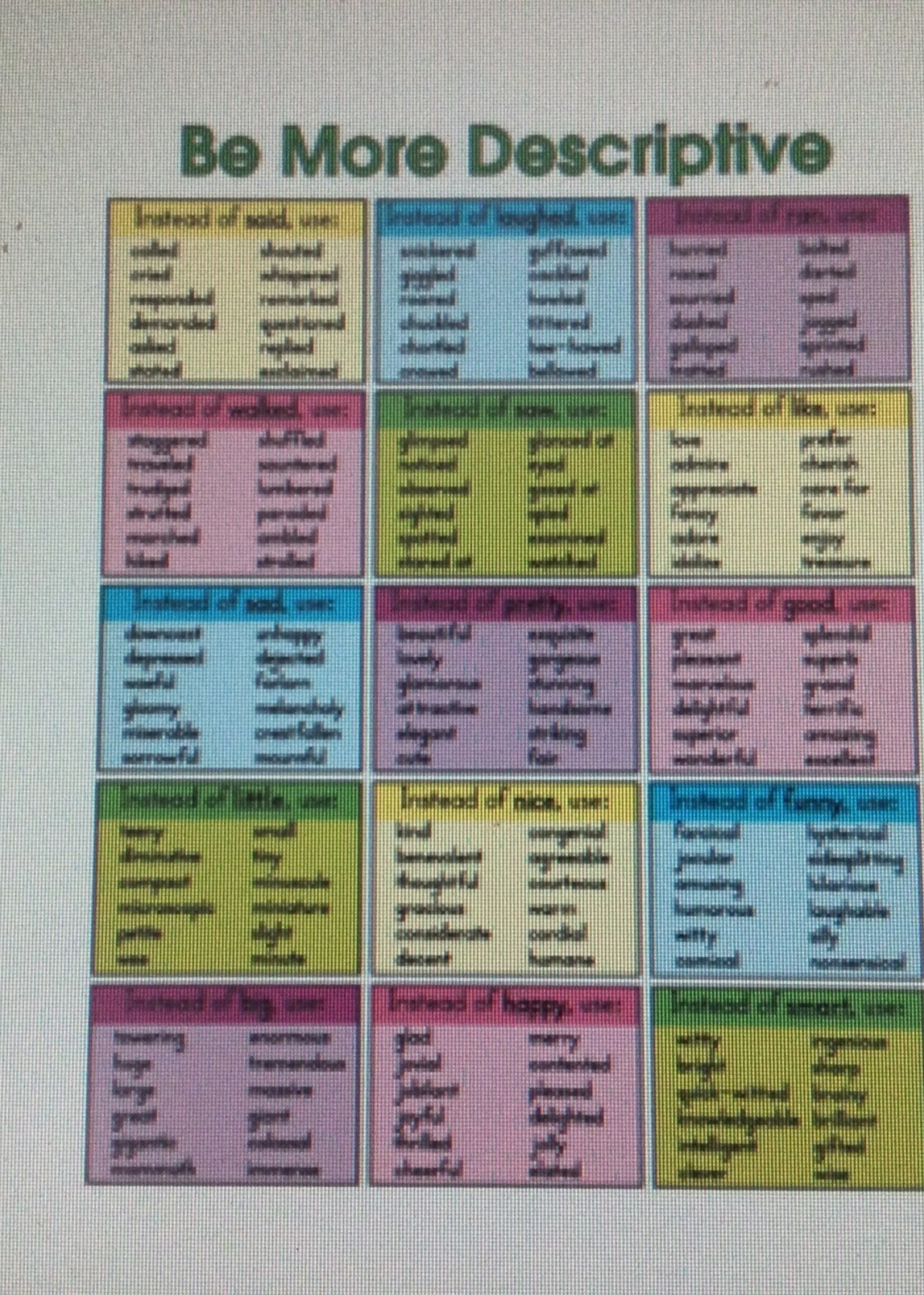 Be More Descriptive Chart