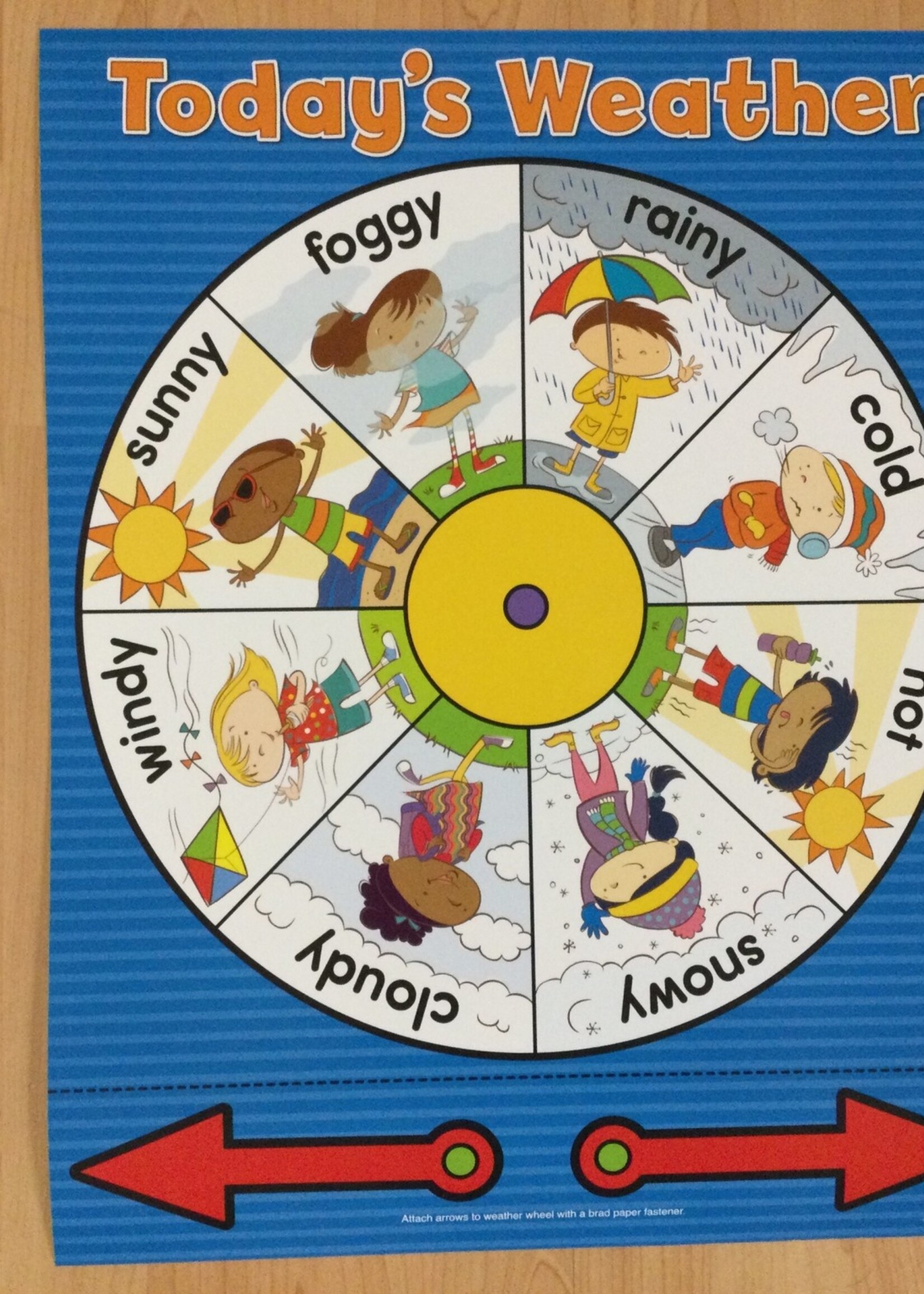 Today's Weather Wheel Chart