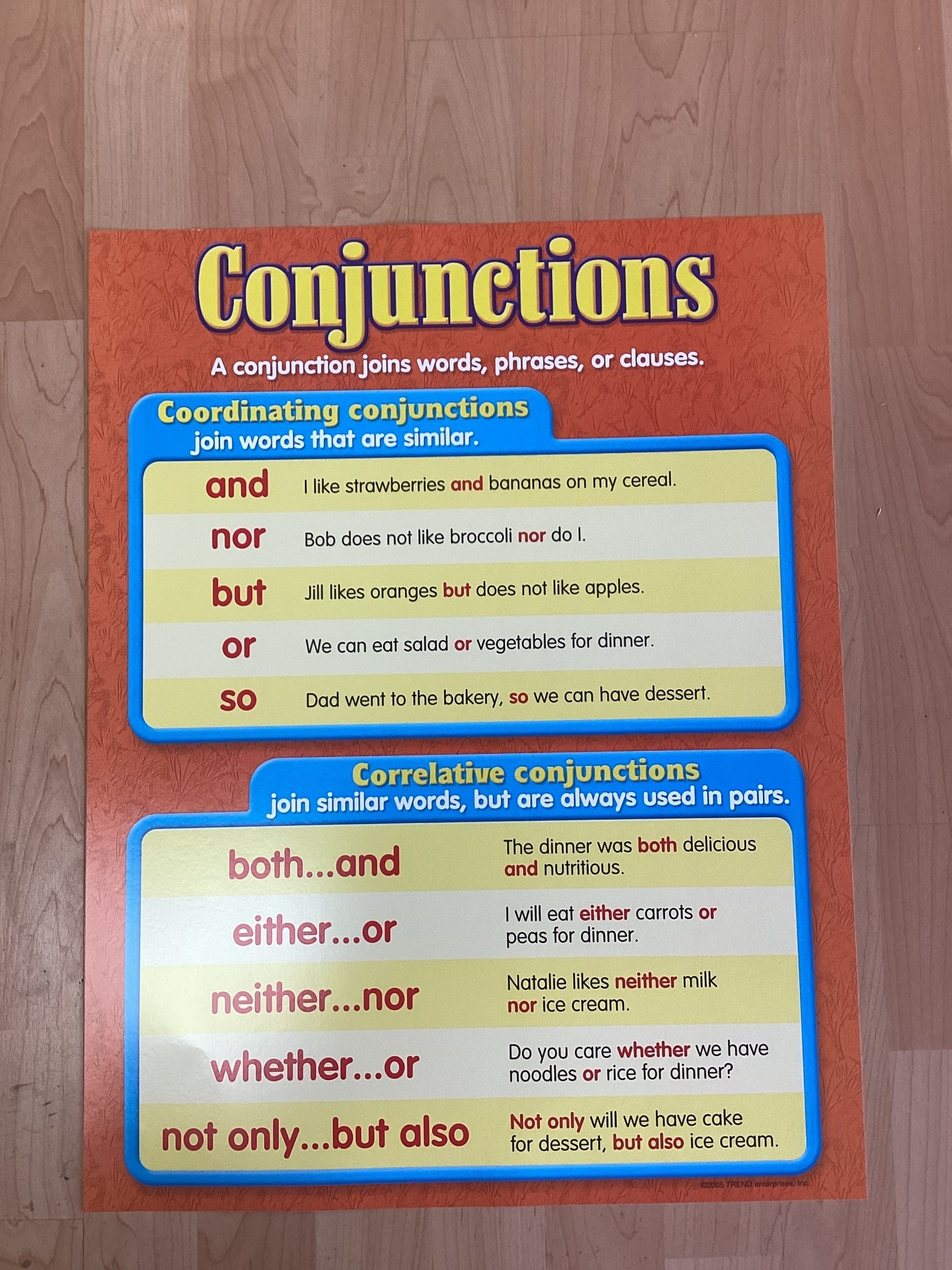 Conjunctions Learning Chart School Spot