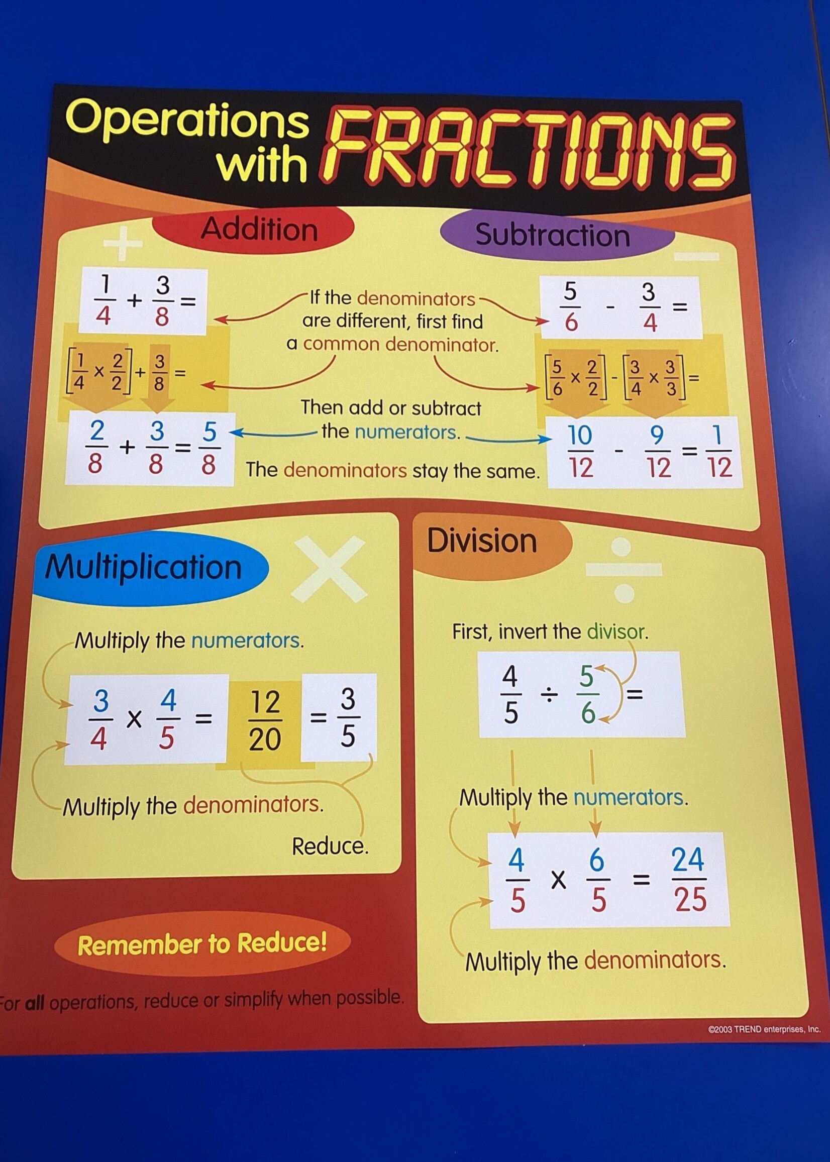 Operations with Fractions Chart
