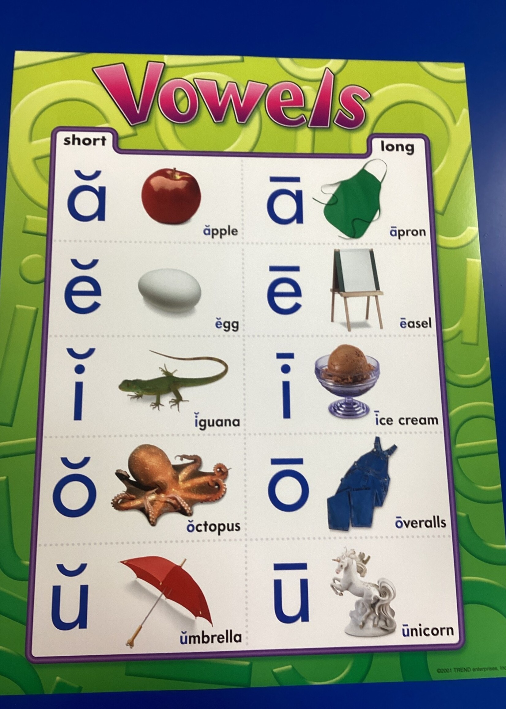 Vowels Chart