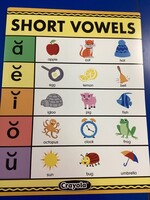 Crayola Short Vowels Chart
