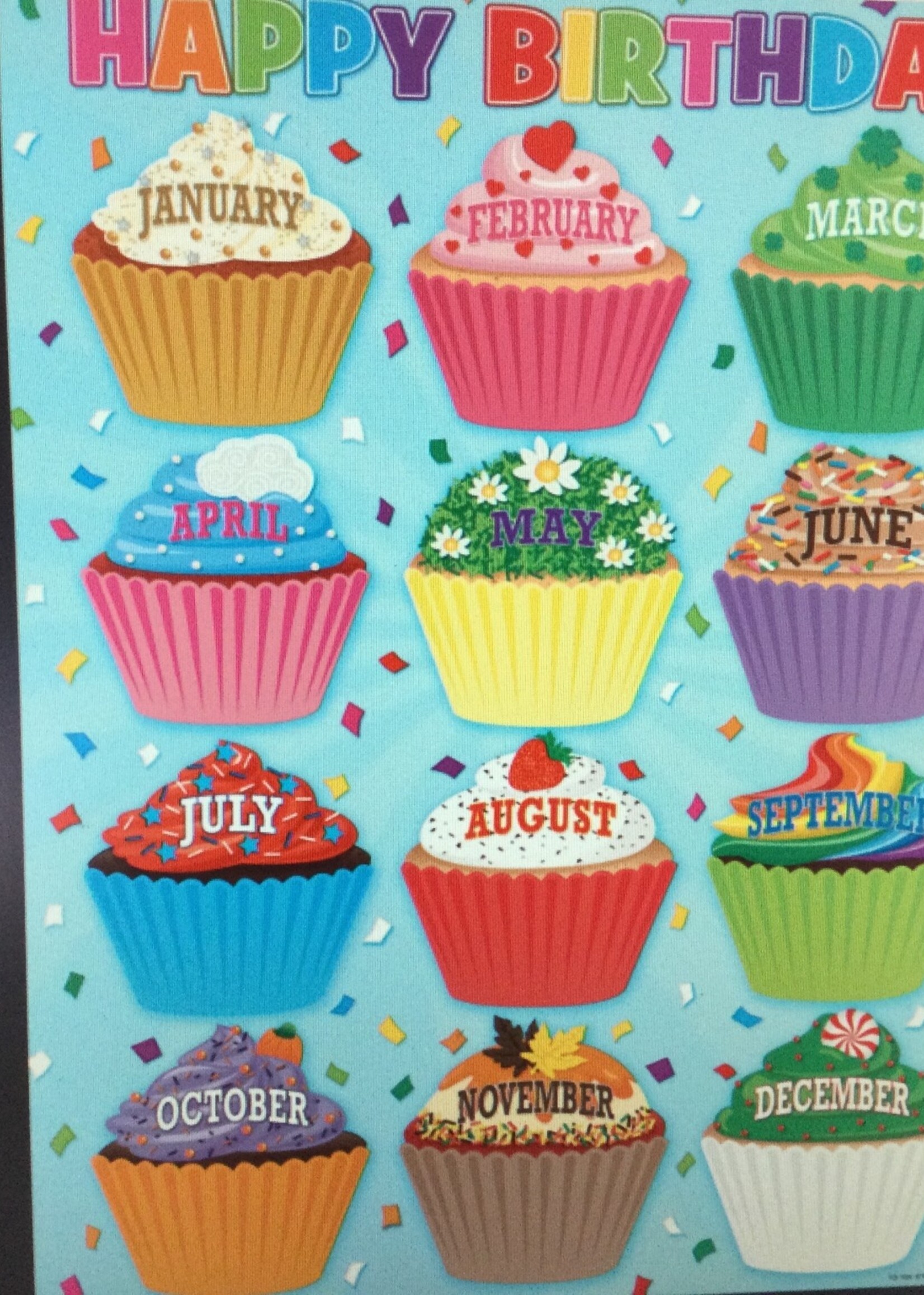 Cupcakes Happy Birthday Chart