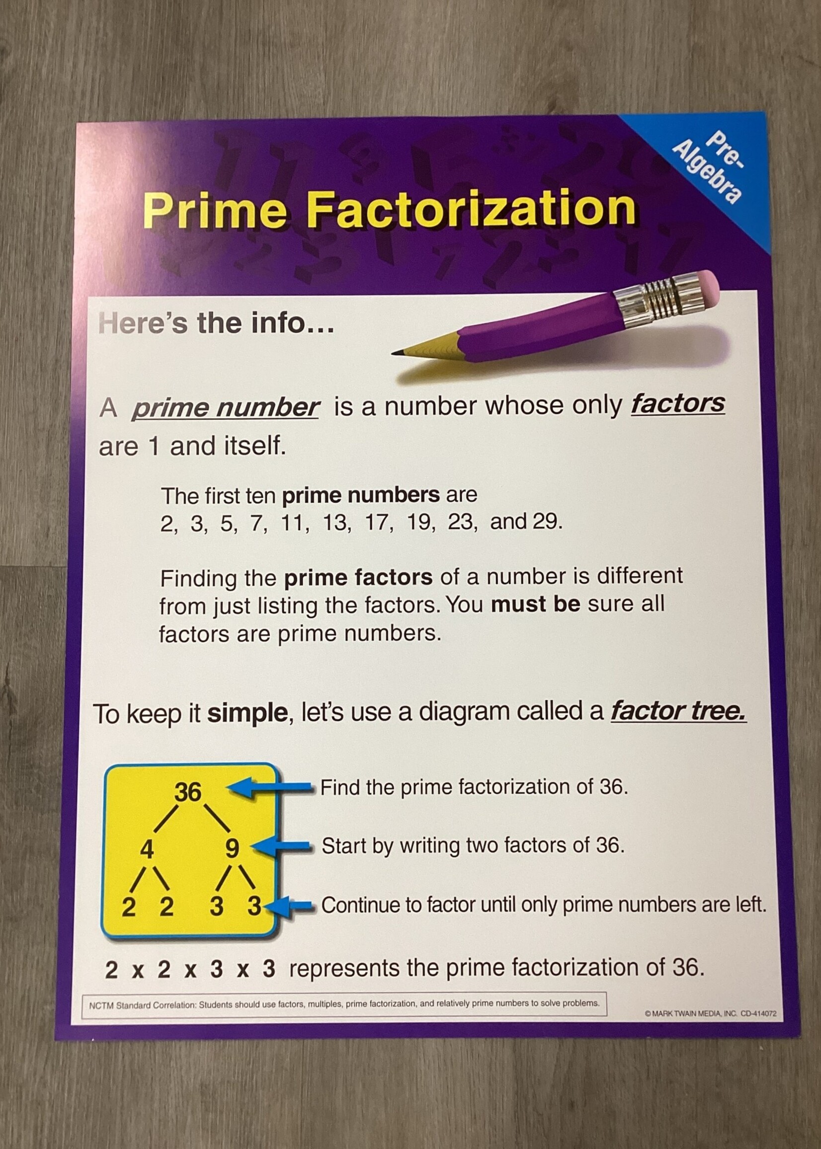 Pre-Algebra  Prime Factorization Chart