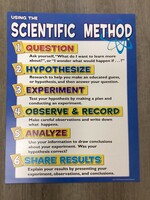 Scientific Method Chart