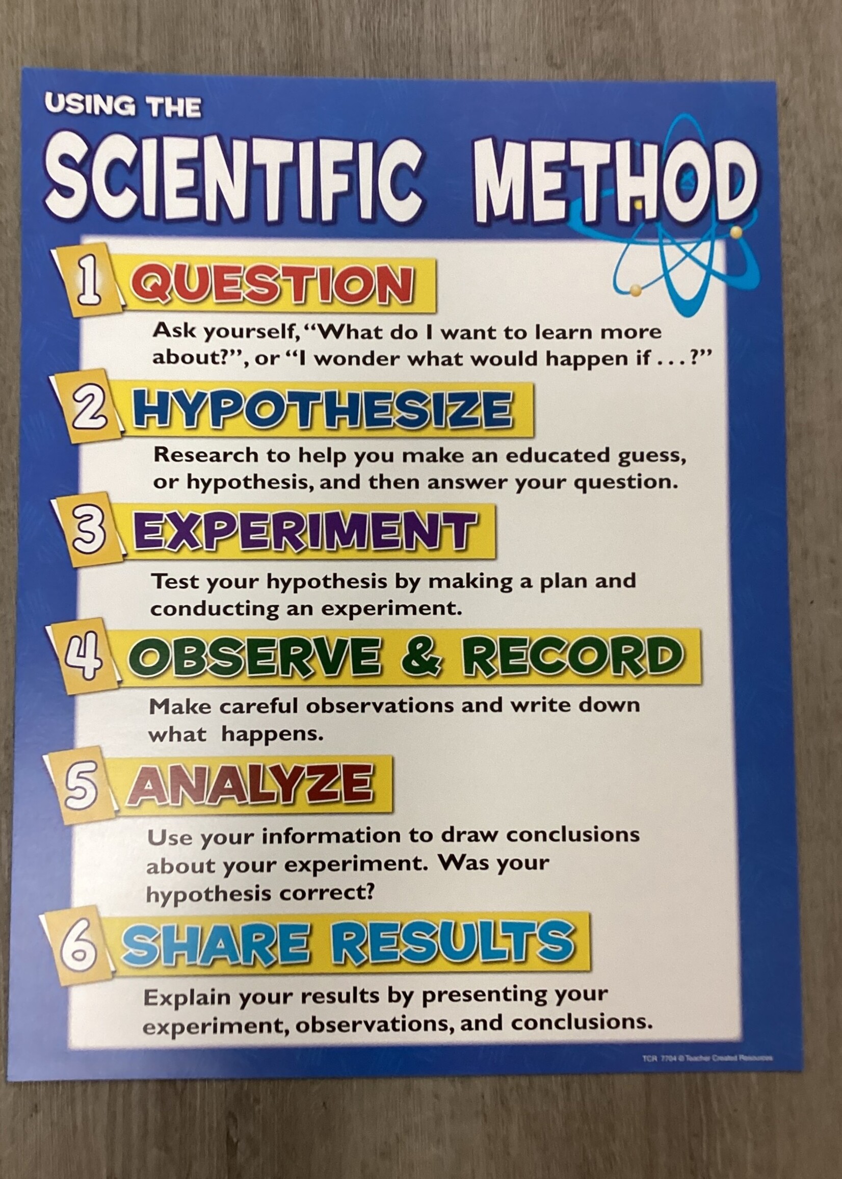 Scientific Method Chart