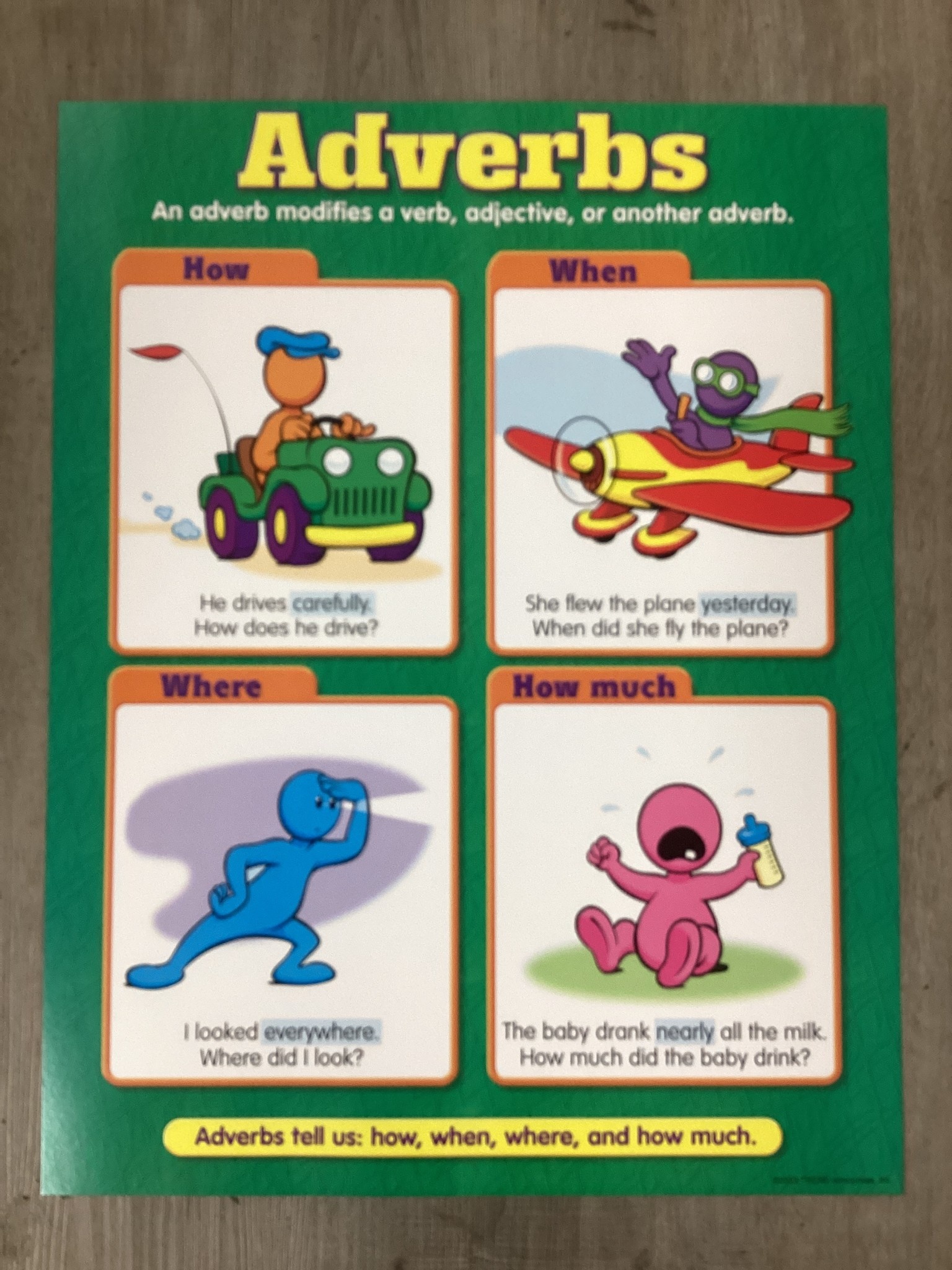 Adverbs Chart School Spot