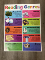 Colorful Reading Genres Chart