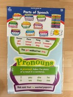 Parts of Speech Bulletin Board Set