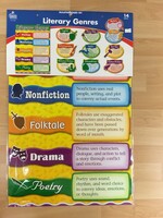 Literary Genres Bulletin Board