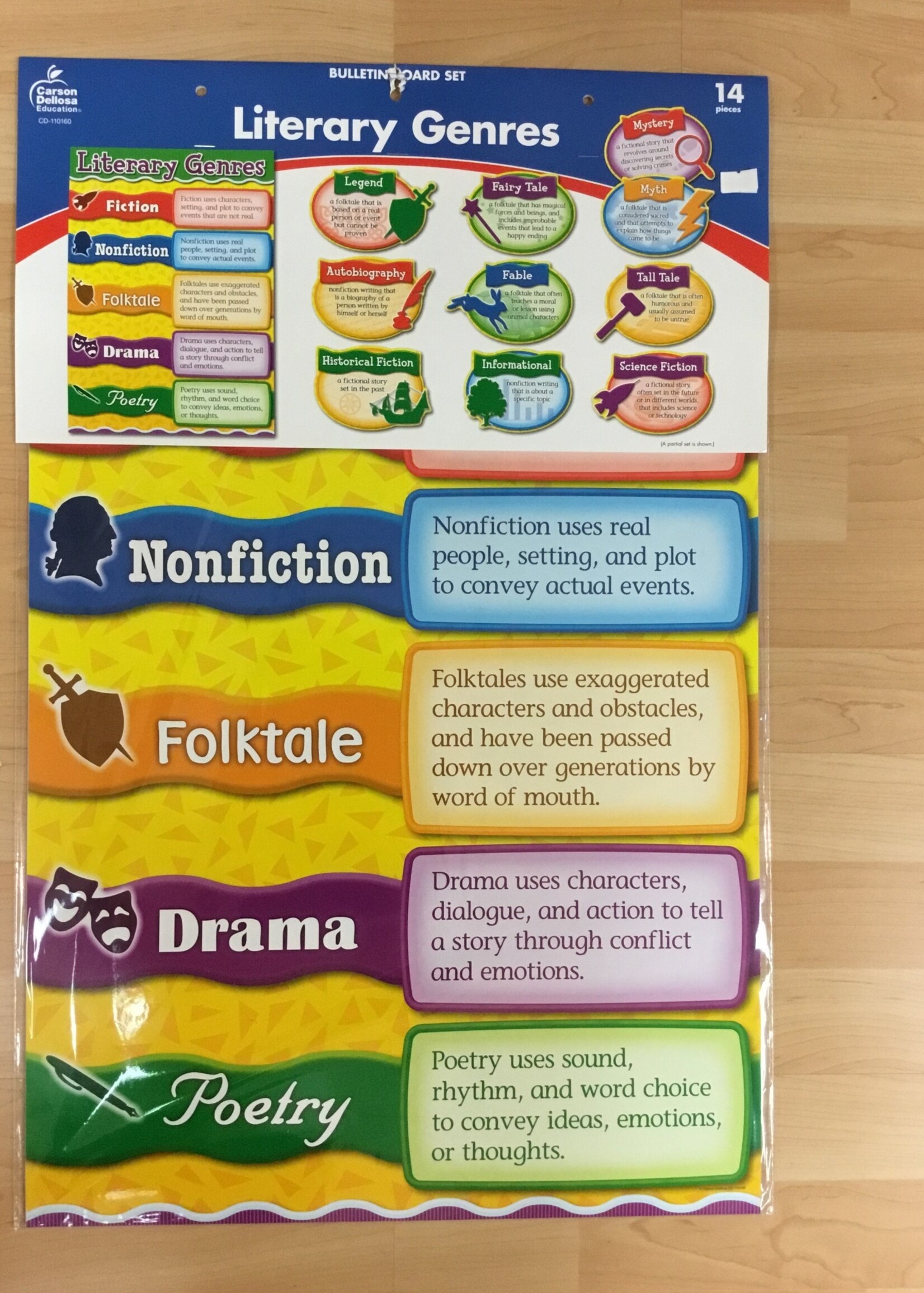Literary Genres Bulletin Board