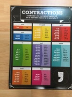 Contractions Chart