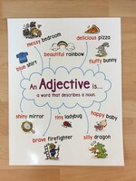Adjectives Chart Adjectives Chart