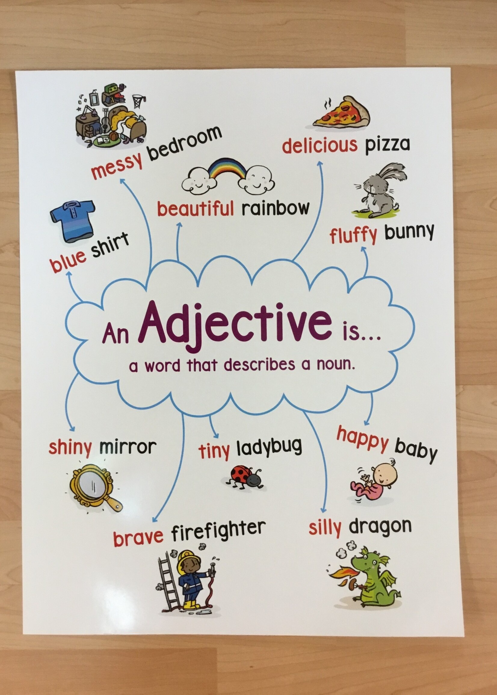Adjectives Chart Adjectives Chart