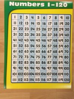 Numbers 1-120 Chart