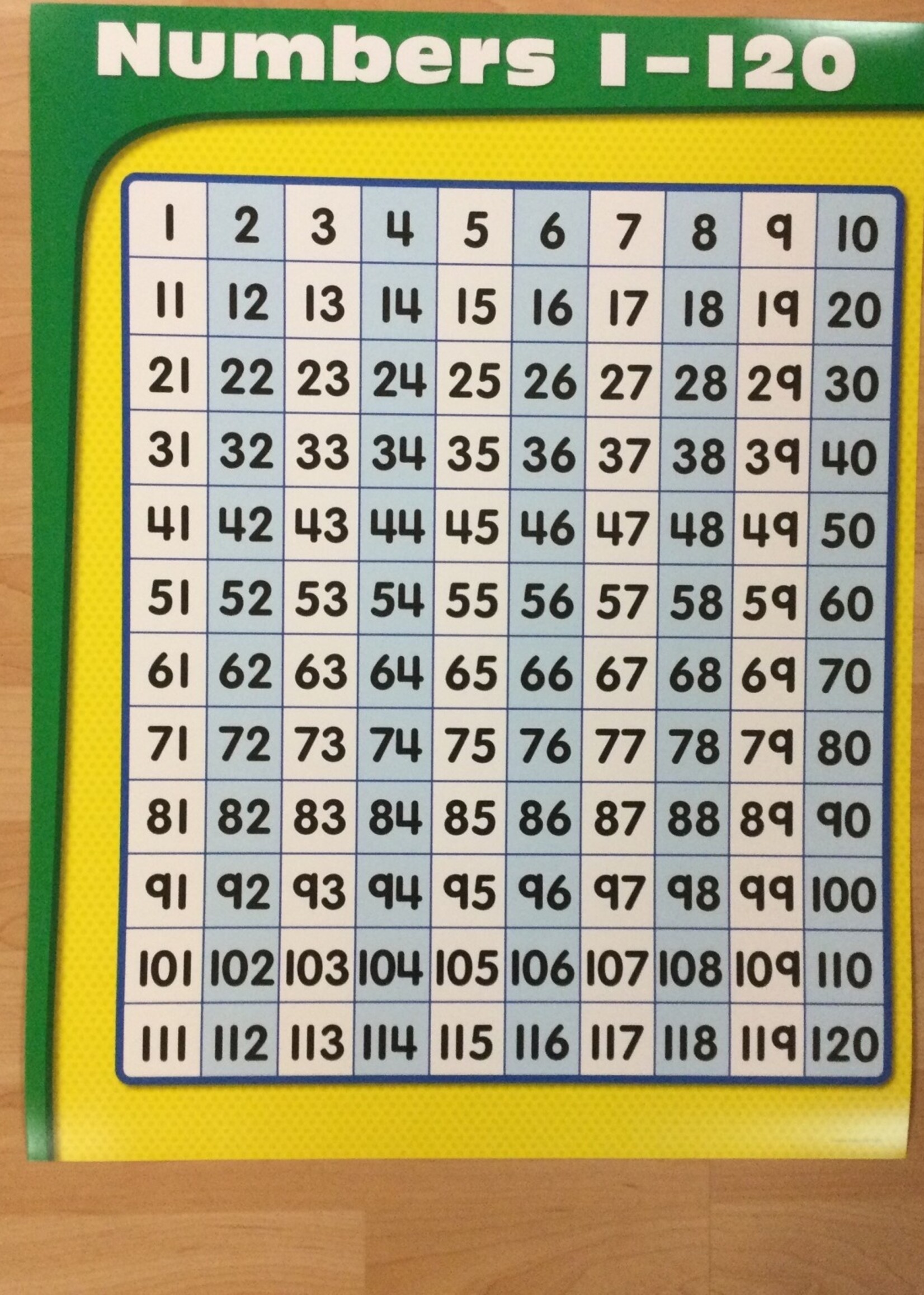 Numbers 1-120 Chart