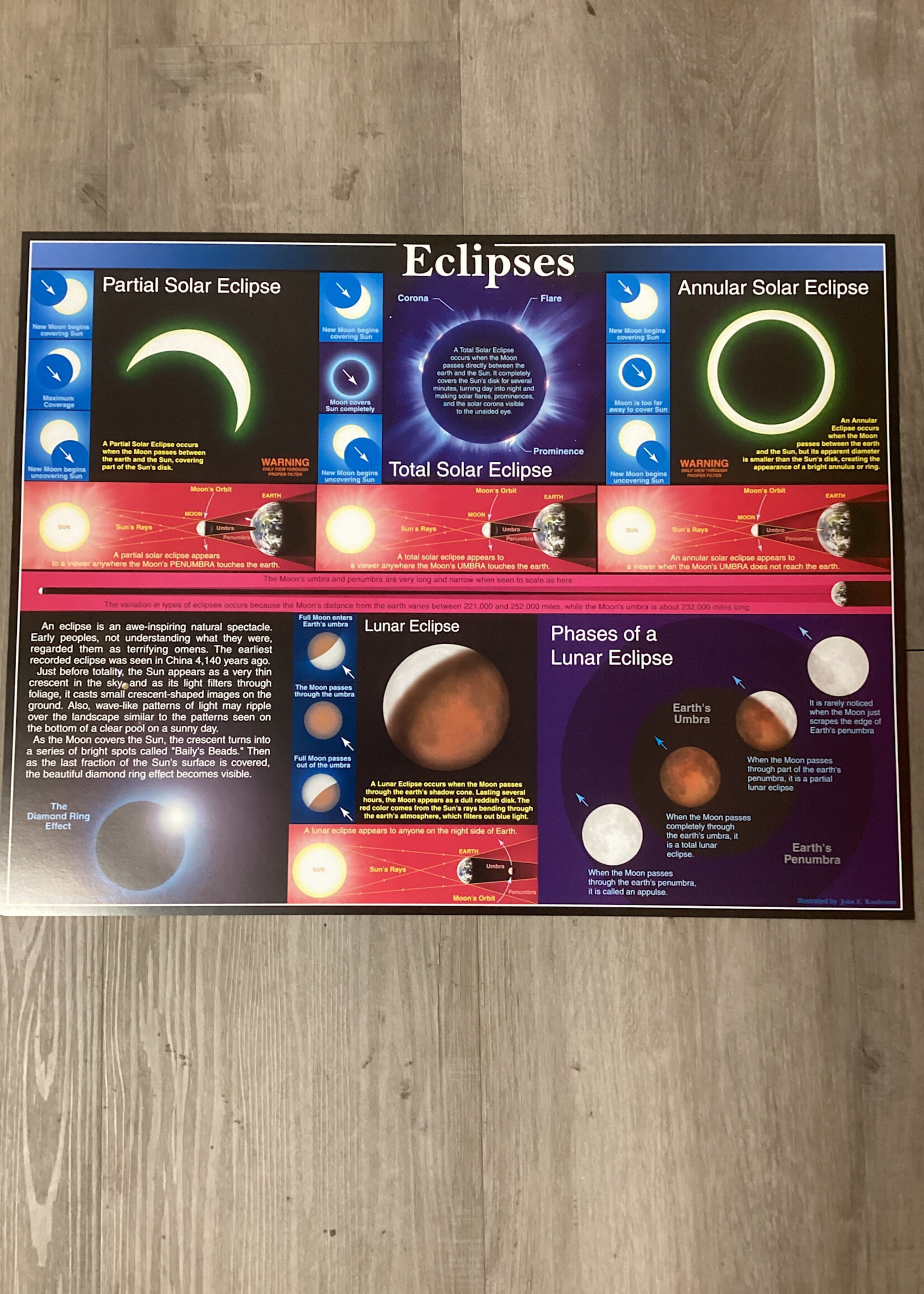 Eclipses Chart Grade 4-8