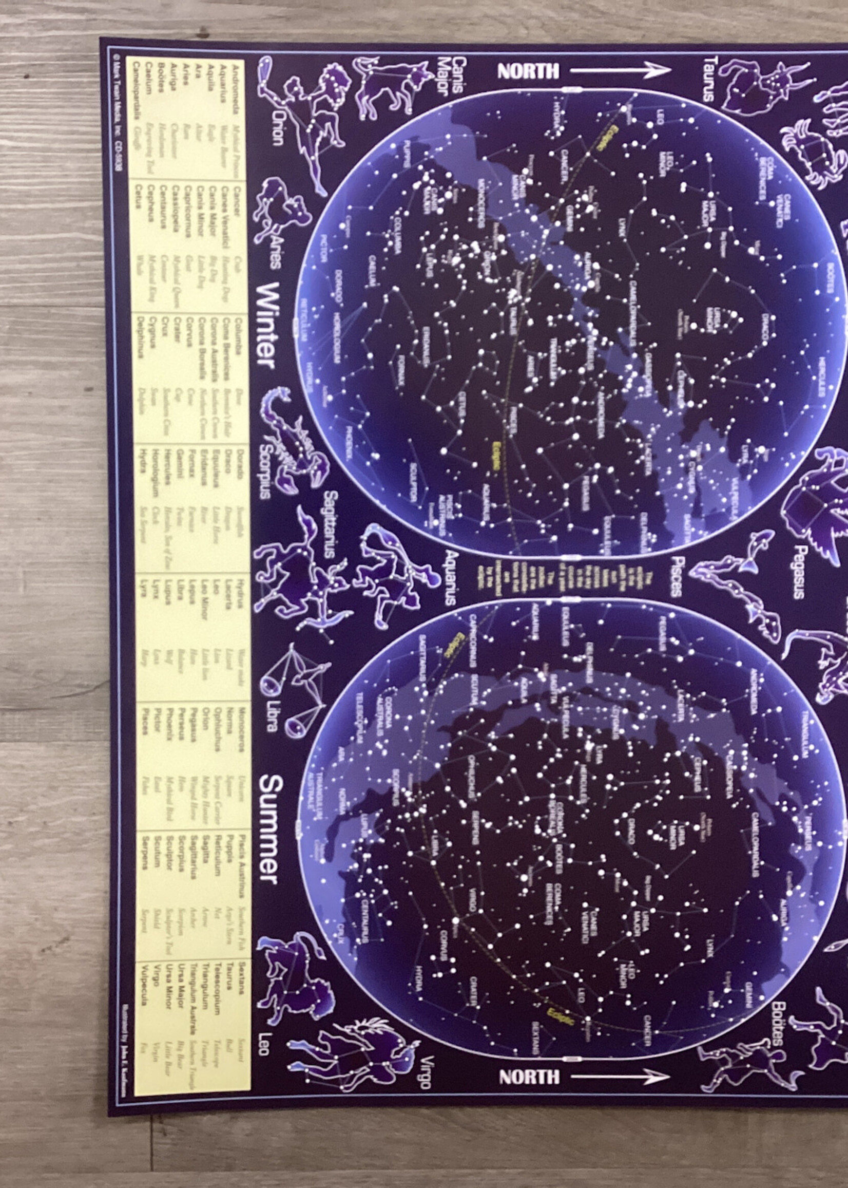 The Northern Constellations Chart Grade 4-8