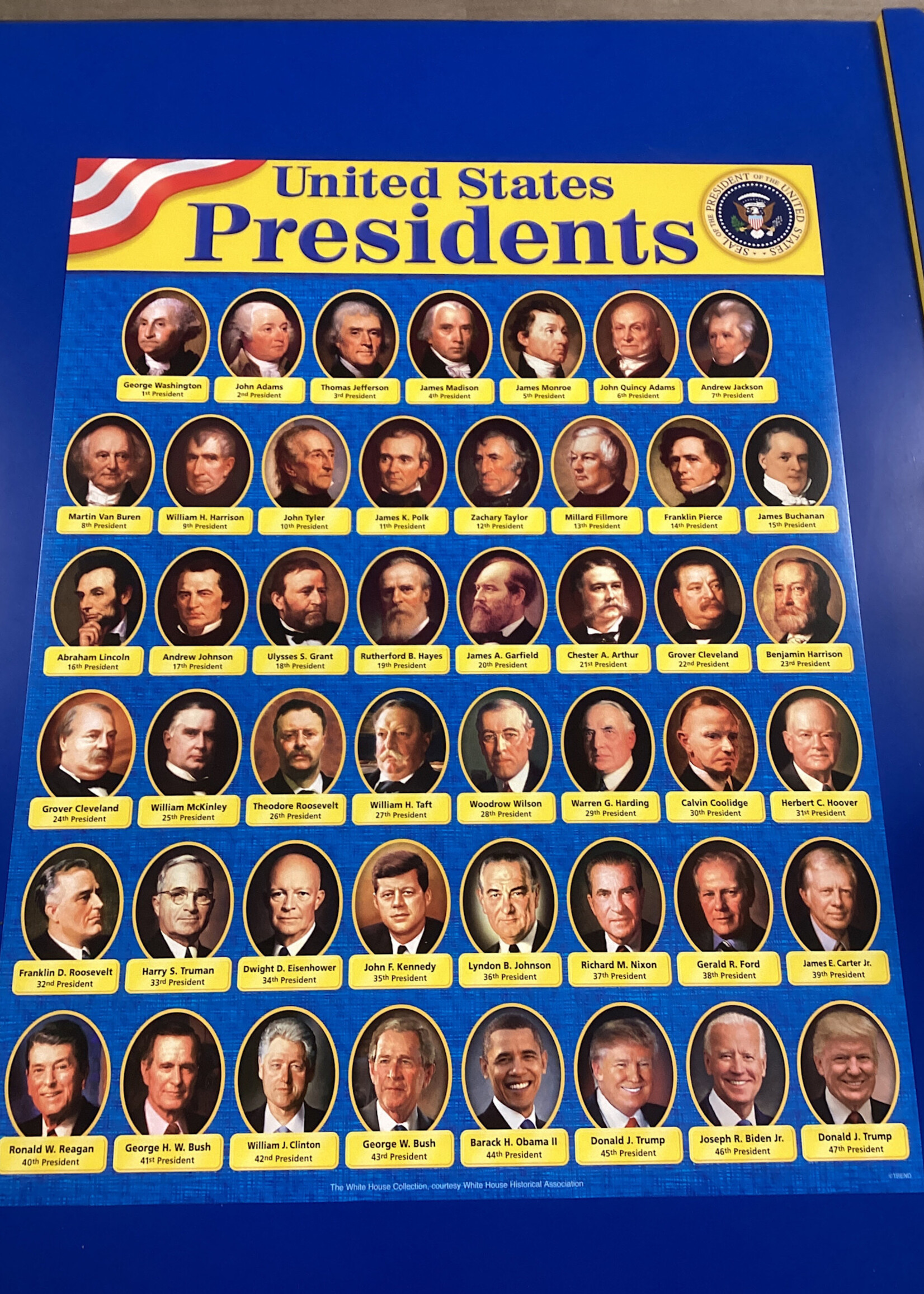 United States Presidents Chart