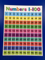Colorful Numbers 1-100 Chart