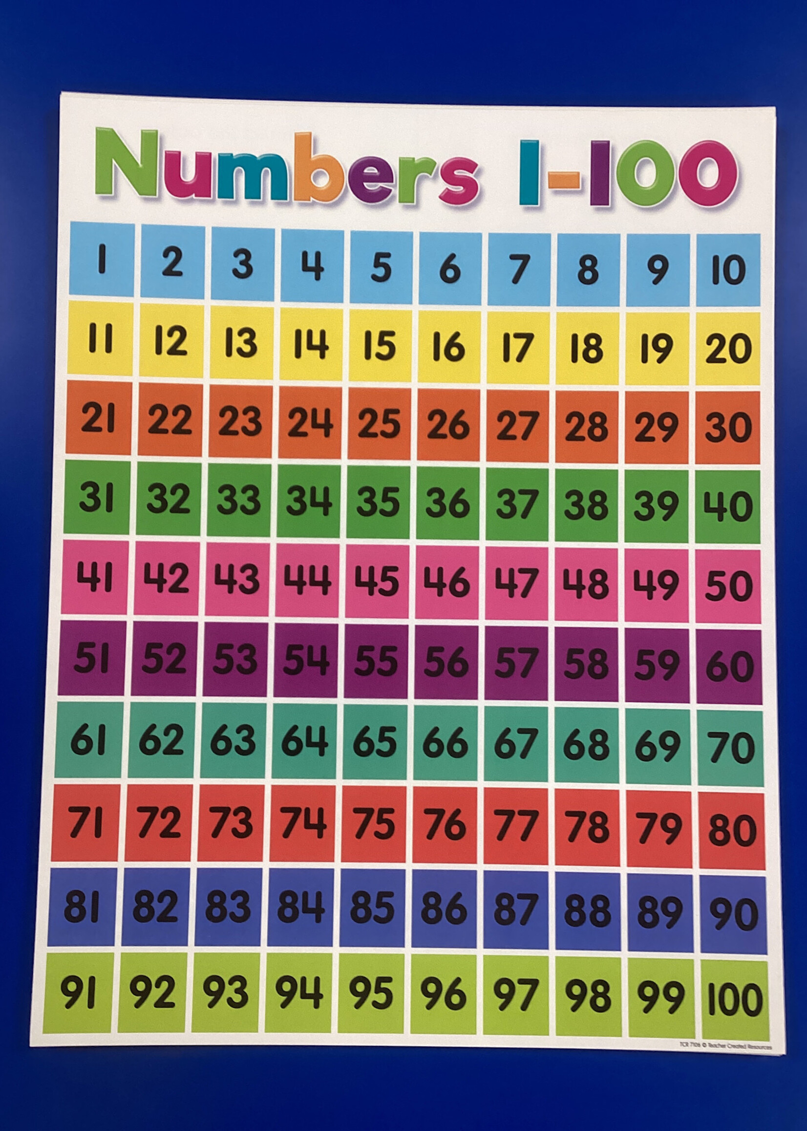 Colorful Numbers 1-100 Chart