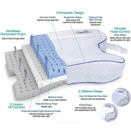 CONTOUR PRODUCTS INC CPAP Pillow