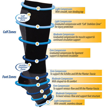 Orthosleeve FS6+ Performance Foot/Calf Sleeves