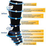 Orthosleeve FS6+ Performance Foot/Calf Sleeves