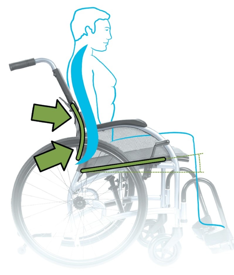 Strongback Mobility Strongback Wheelchair 18'' Hand Brakes