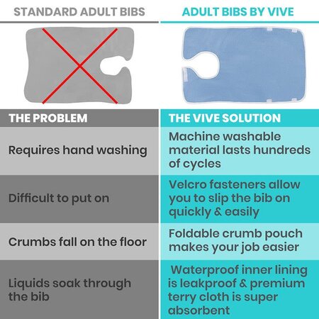 Vive Health Adult Bibs