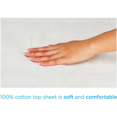 Nova Ortho-Med, INC. Reusable Underpad