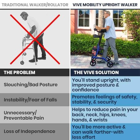 Vive Health Upright Walker