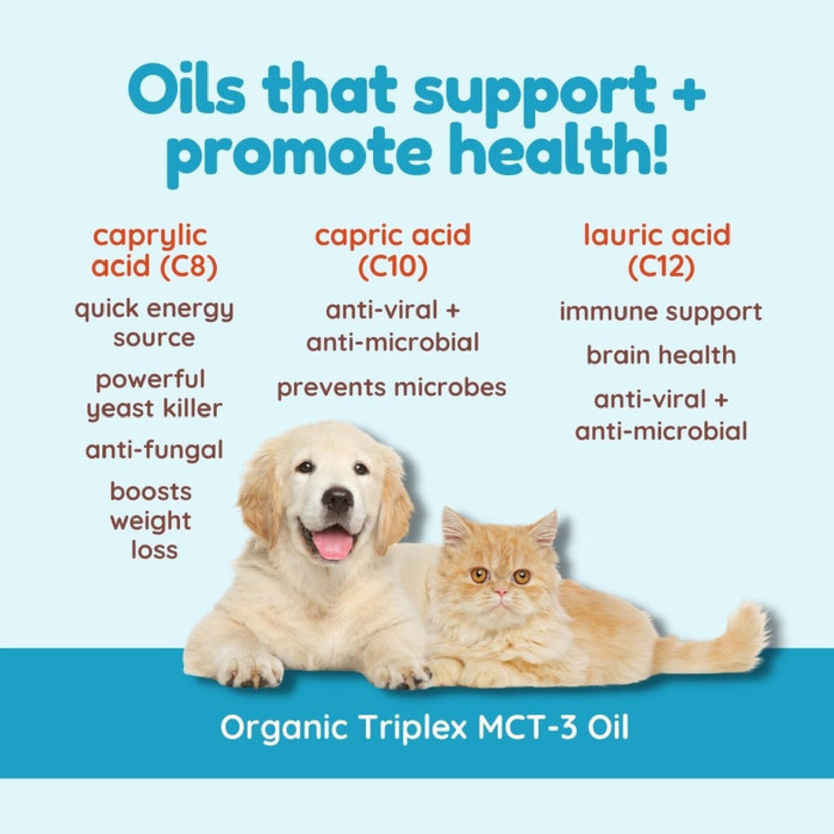 Cocotherapy COCOTHERAPY TriPlex™ MCT-3 Oil 8 oz MCT Oil for dogs, cats, and birds