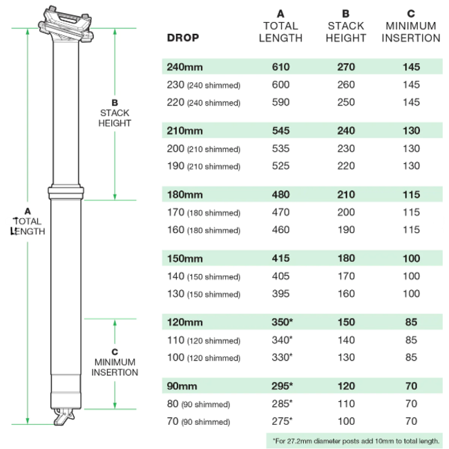 OneUp Dropper Post V3