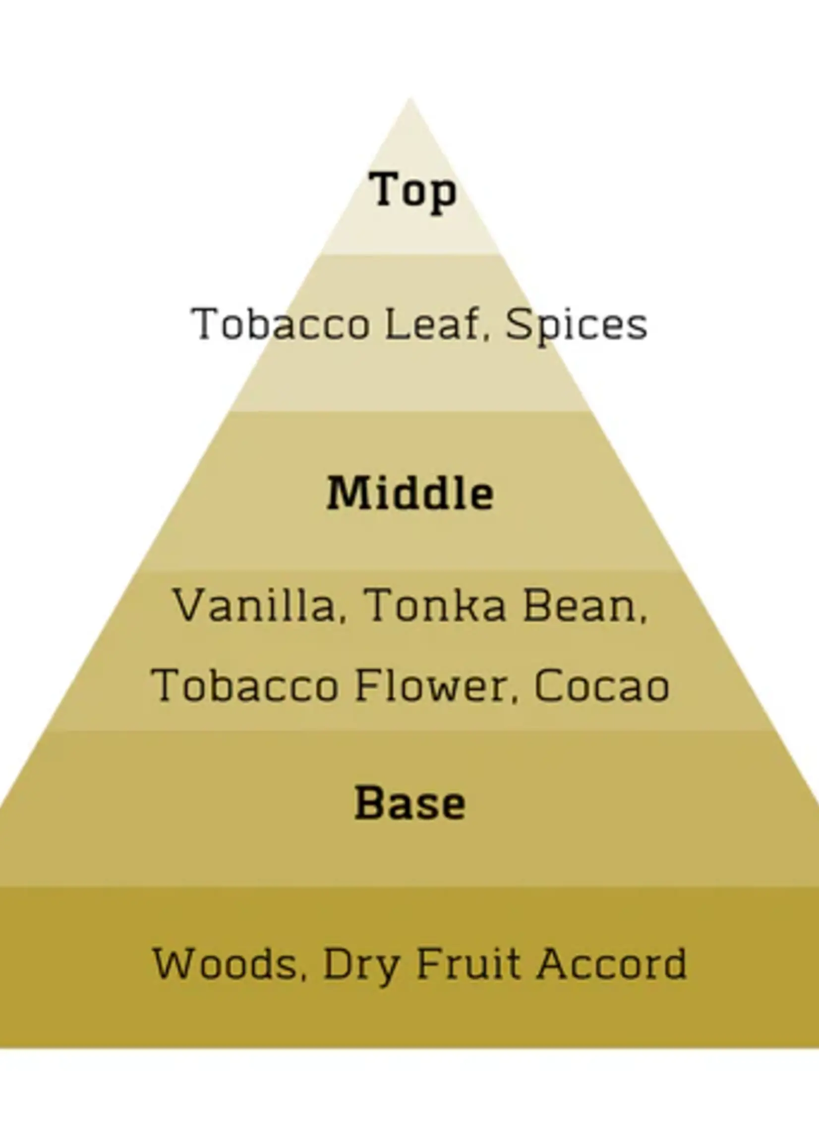 ALT. Fragrances Nicotiana (Inspired by Tobacco Vanille)