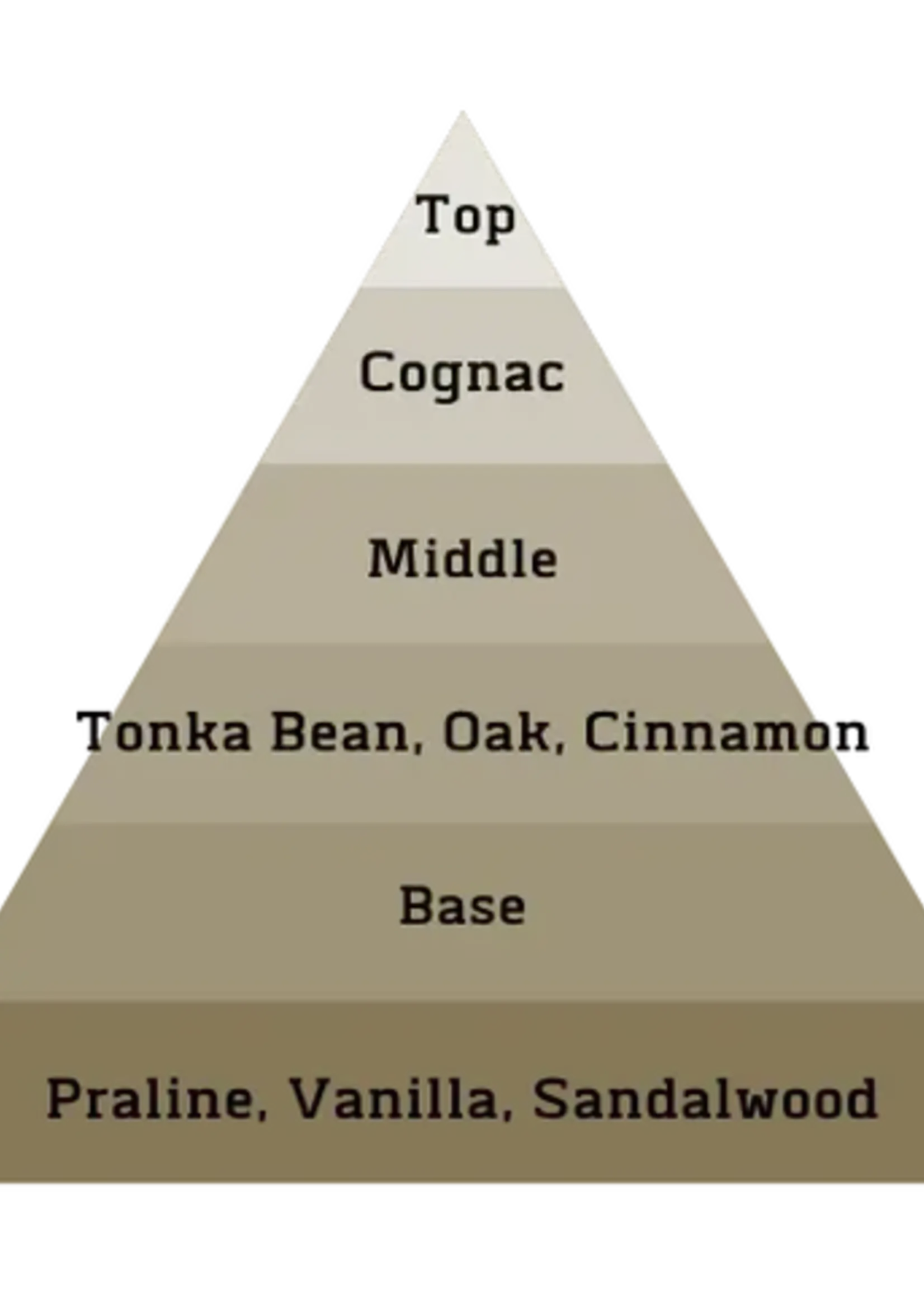 ALT. Fragrances Amber Angel Perfume (Inspired by Angels Share)