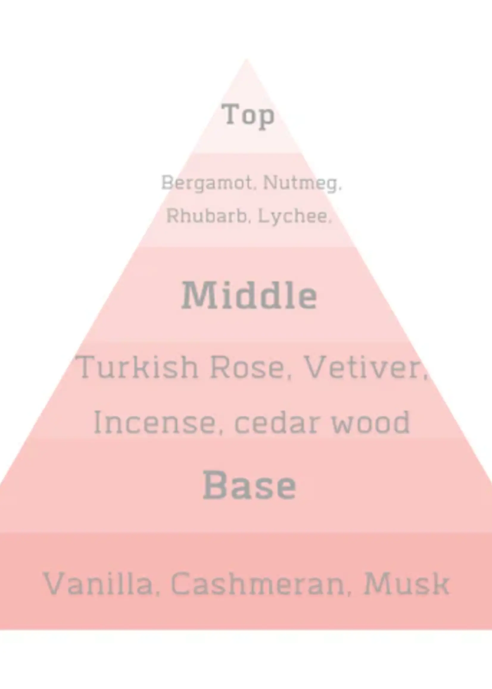 ALT. Fragrances Duchess Perfume (Delina Inspired) 30ML