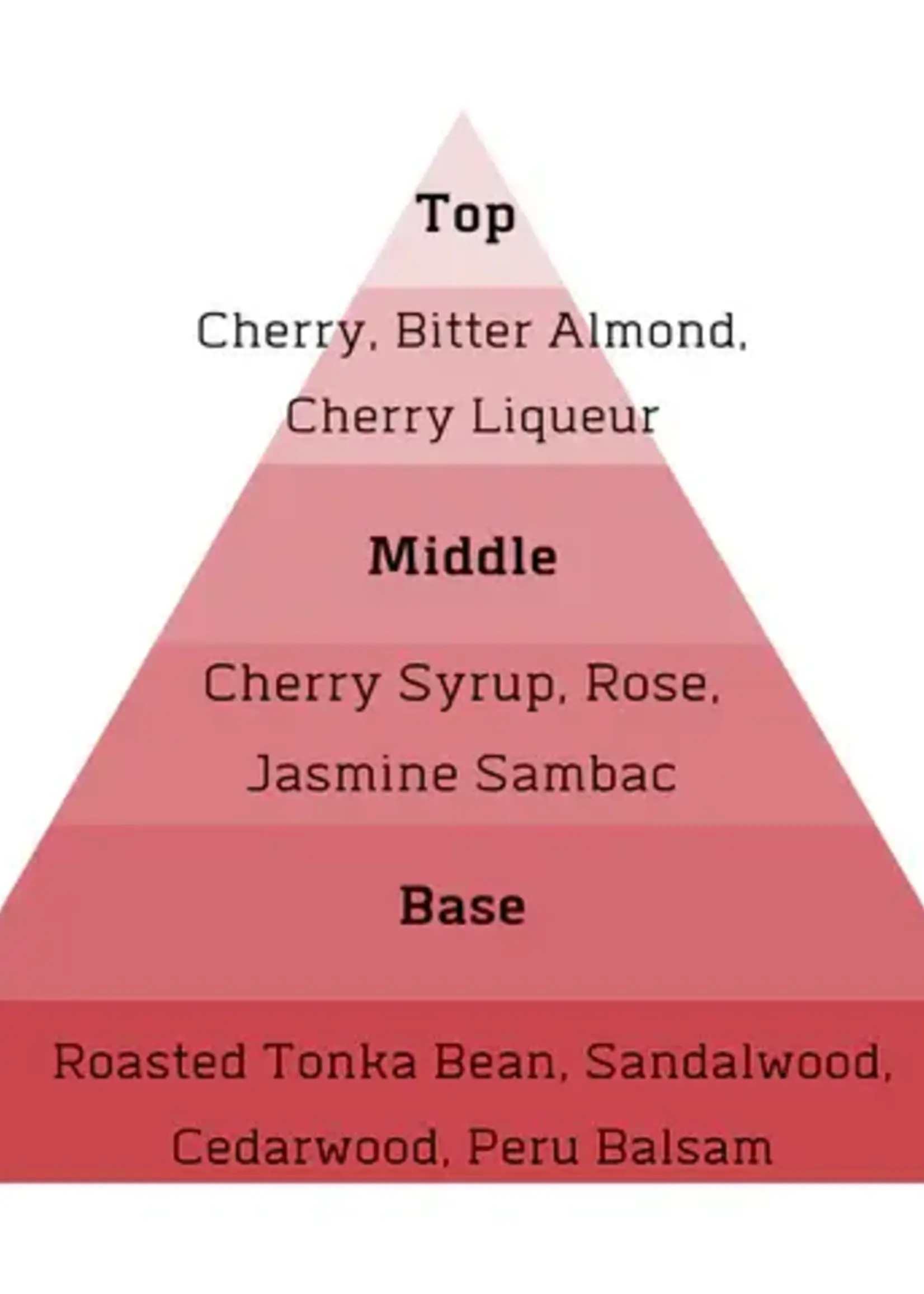 ALT. Fragrances Cherry Smash Perfume (Lost Cherry Inspired)