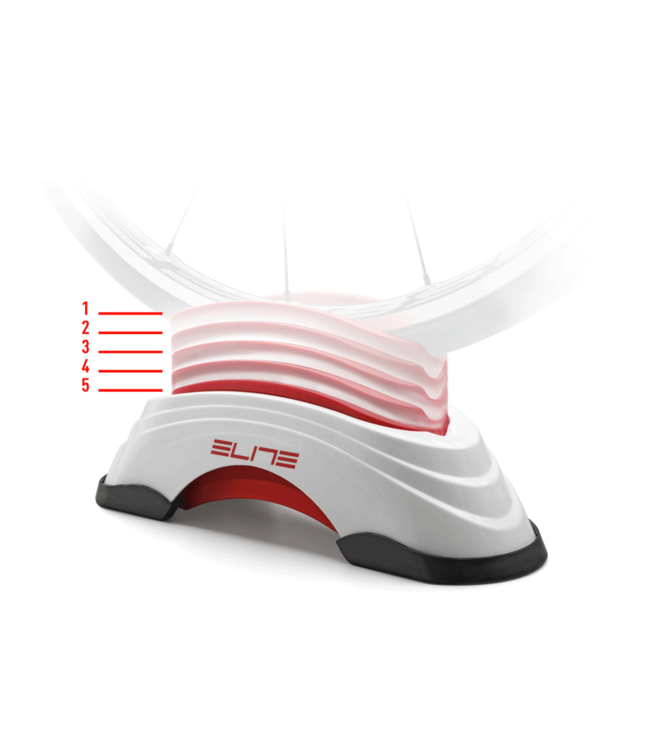 Elite Su-Sta Front Wheel Support