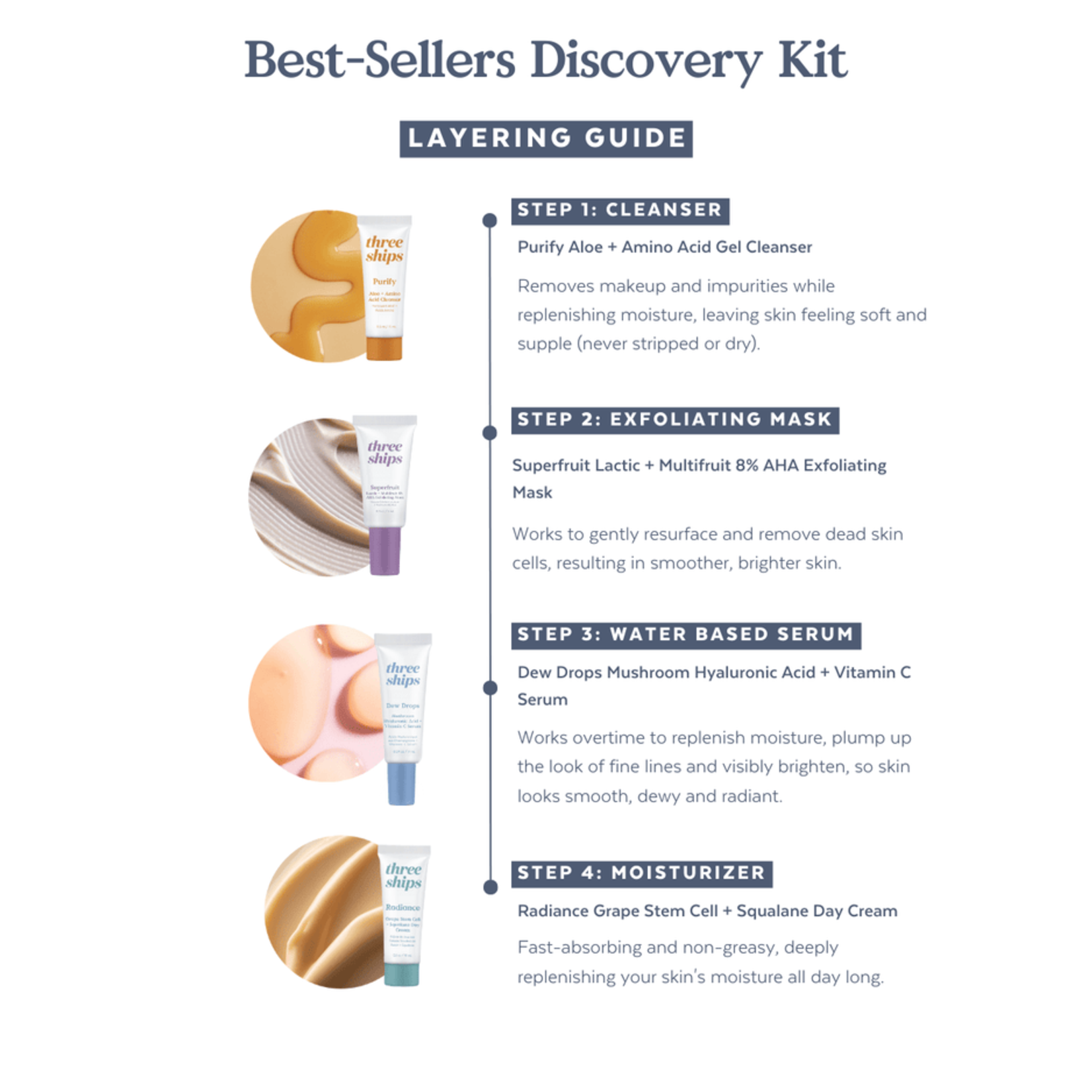 Best Sellers Discovery Kit