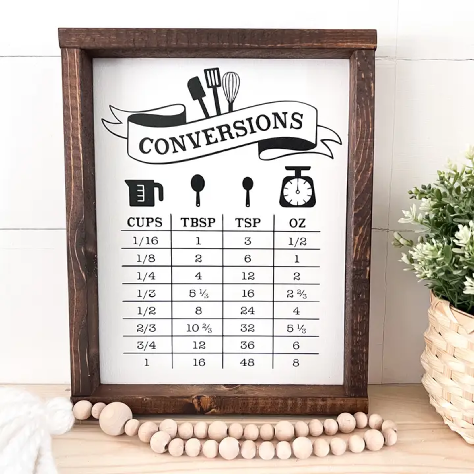 Kitchen Conversions Wall Decor