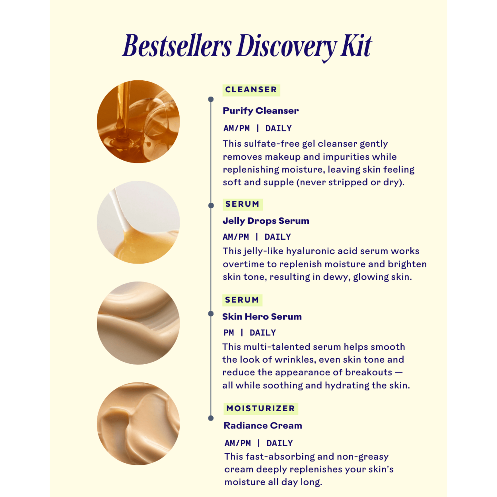 Best Sellers Discovery Kit