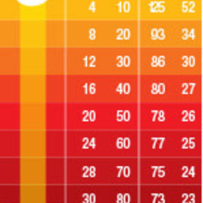 Exo Terra Exo Terra Ceramic Heat Emitter 100W