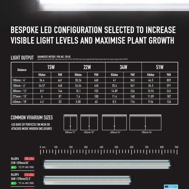 Arcadia Jungle Dawn LED Bar - 11.5" 15 watts