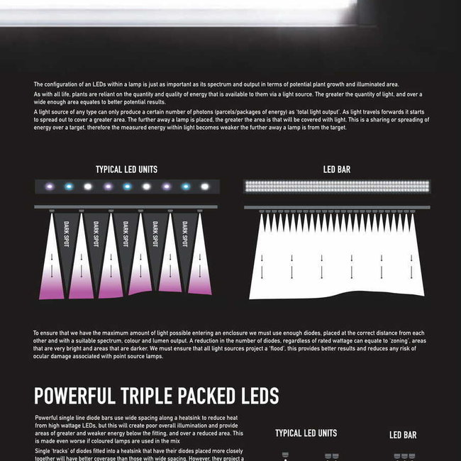 Arcadia Jungle Dawn LED Bar - 11.5" 15 watts