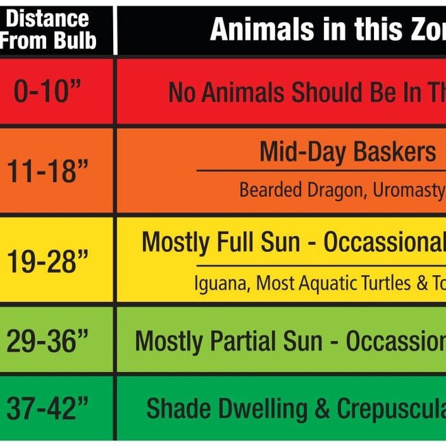 Zoo Med Zoo Med ReptiSun® Compact Fluorescent UVB Lamp 65w