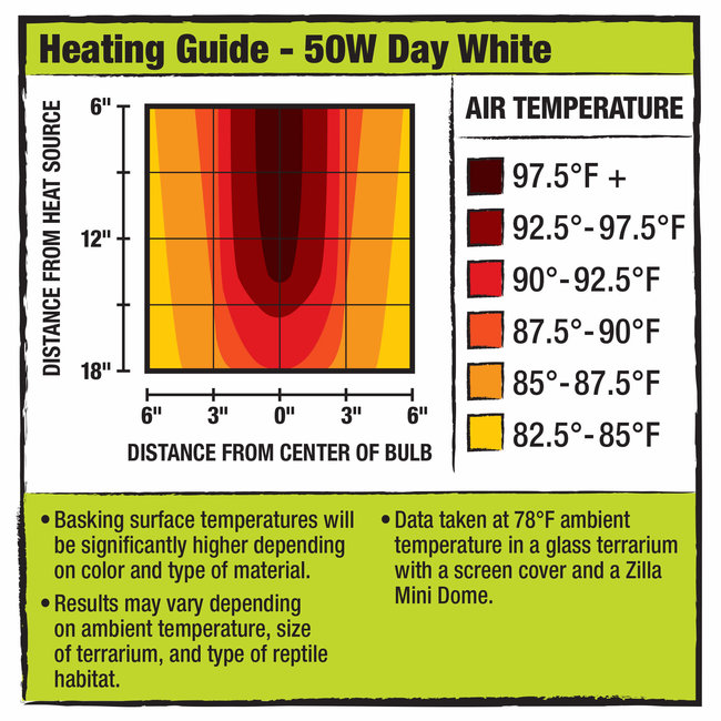 Zilla Zilla Mini Halogen Bulb - Day White - 50 W