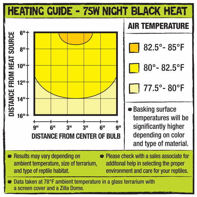 Zilla Incandescent Heat Bulb Night Black 75W