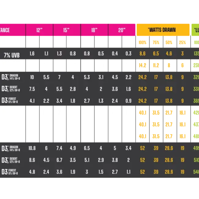 Arcadia LumenIZE Pro T5 UVB Kit, D3+ Desert, 12% UV-B, 24 Watt