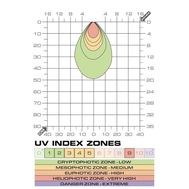 TerraSkyUV - UVB LED Terrarium Spot - 3W